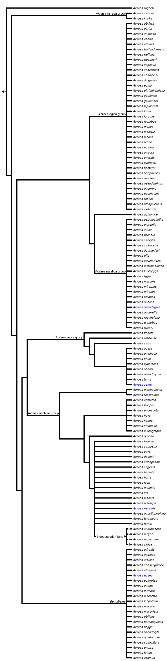 taxon links